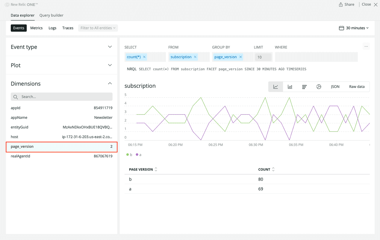 Subscription event dimensions