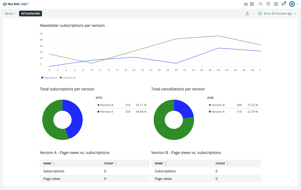 Your application with chart headings