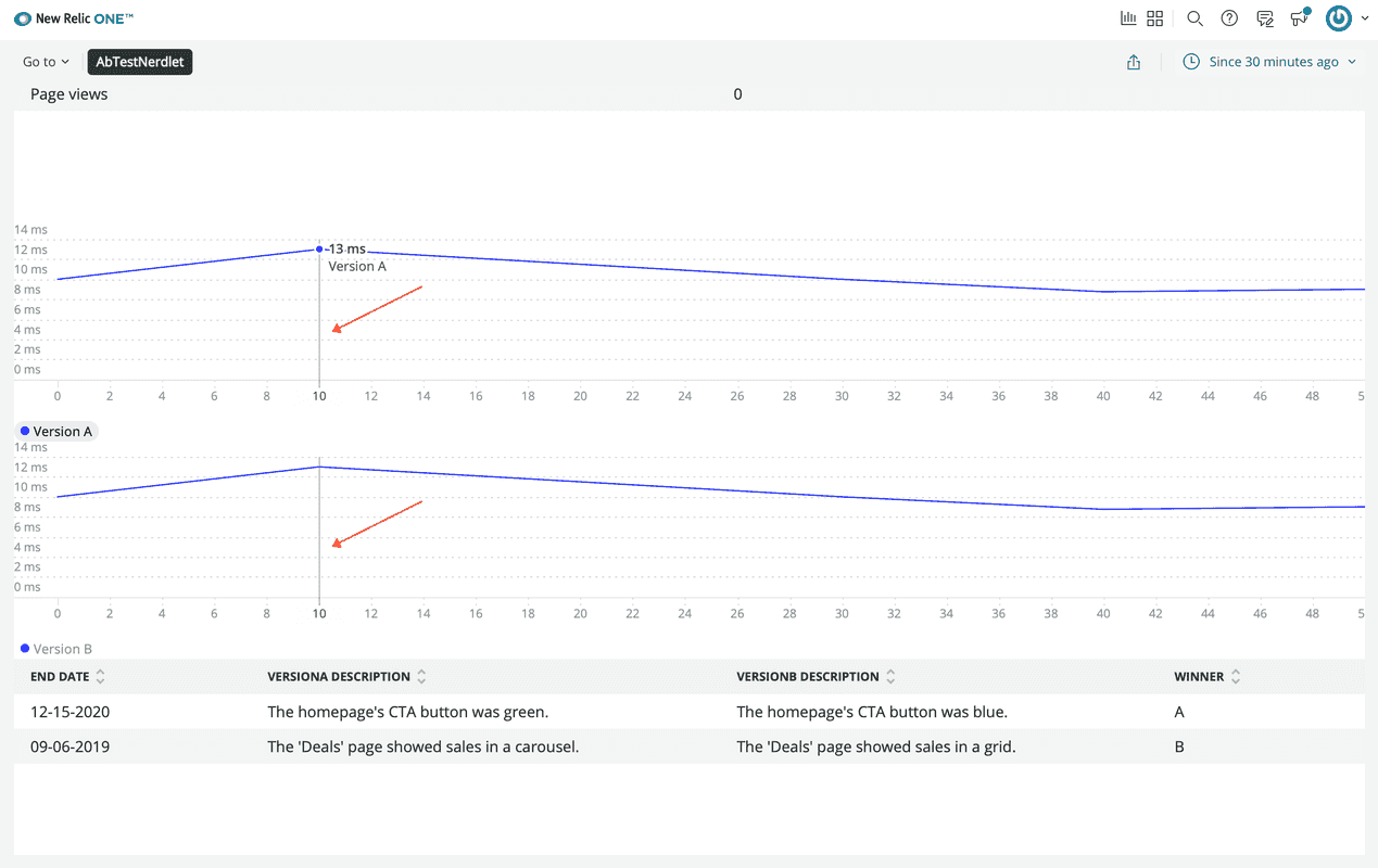 Your app with synced line charts