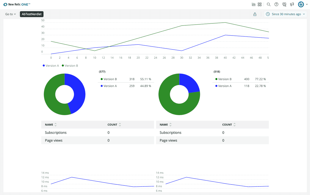 Your application with charts arranged in a grid